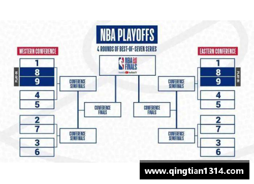 Galaxy银河国际2020-2021赛季NBA季后赛赛程出炉：CBA球队将迎战激烈对手 - 副本